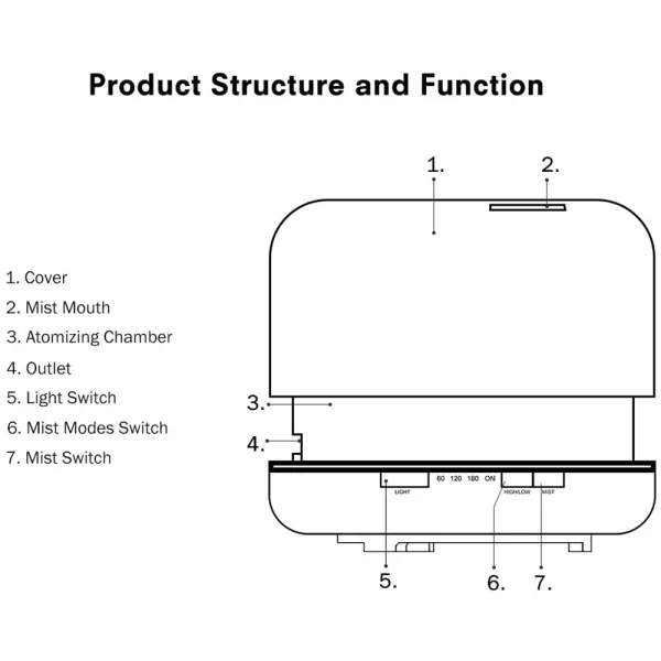 Aroma Therapy Essential Oil Diffuser and Mist Humidifier- USB Powered_8