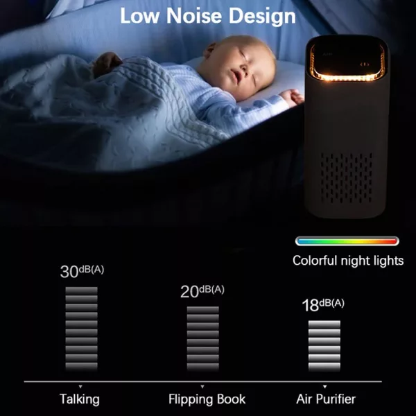 Mini Car Home Air Purifier with Night Light- USB Power Supply_7